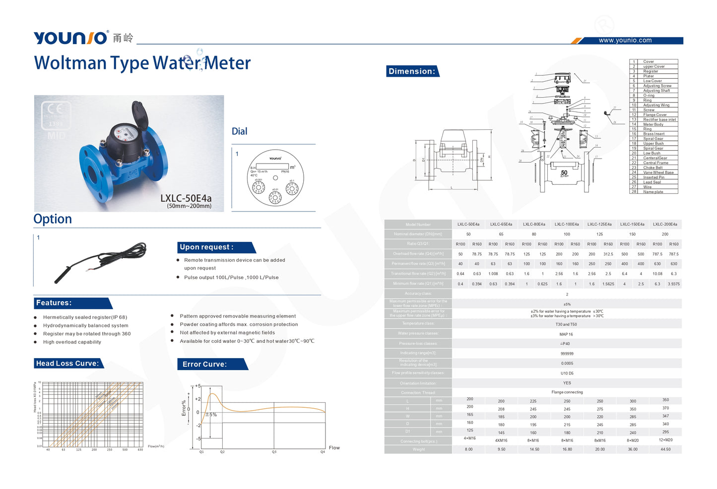 Younio Woltman Water Meter Cold Water 2.5 Inch in Pakistan